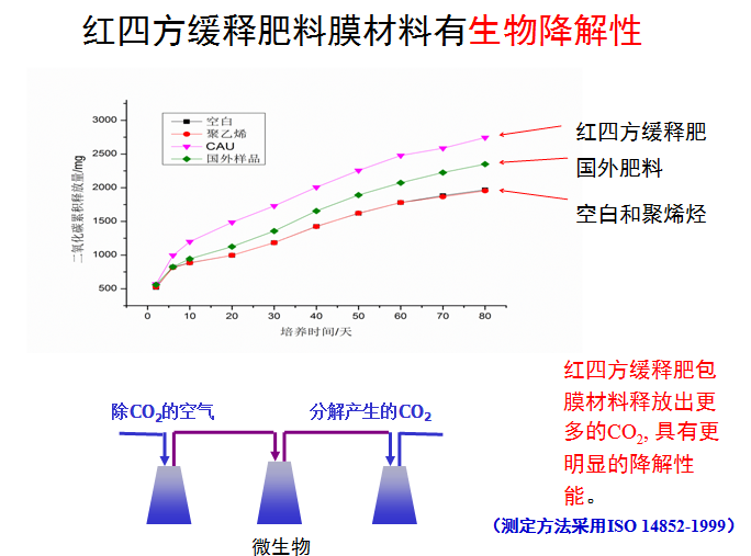 草莓色版APP在线观看草莓视频色污版生物降解性图