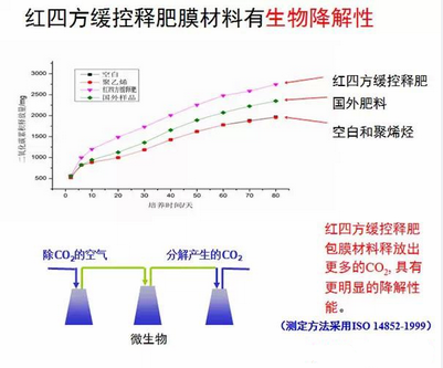 草莓色版APP在线观看缓控释包膜具有生物降解性